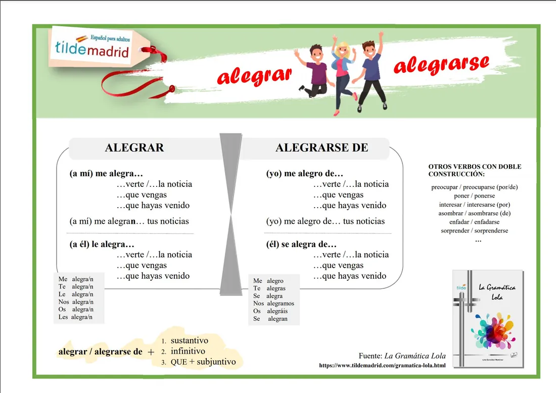 ALEGRAR Y ALEGRARSE