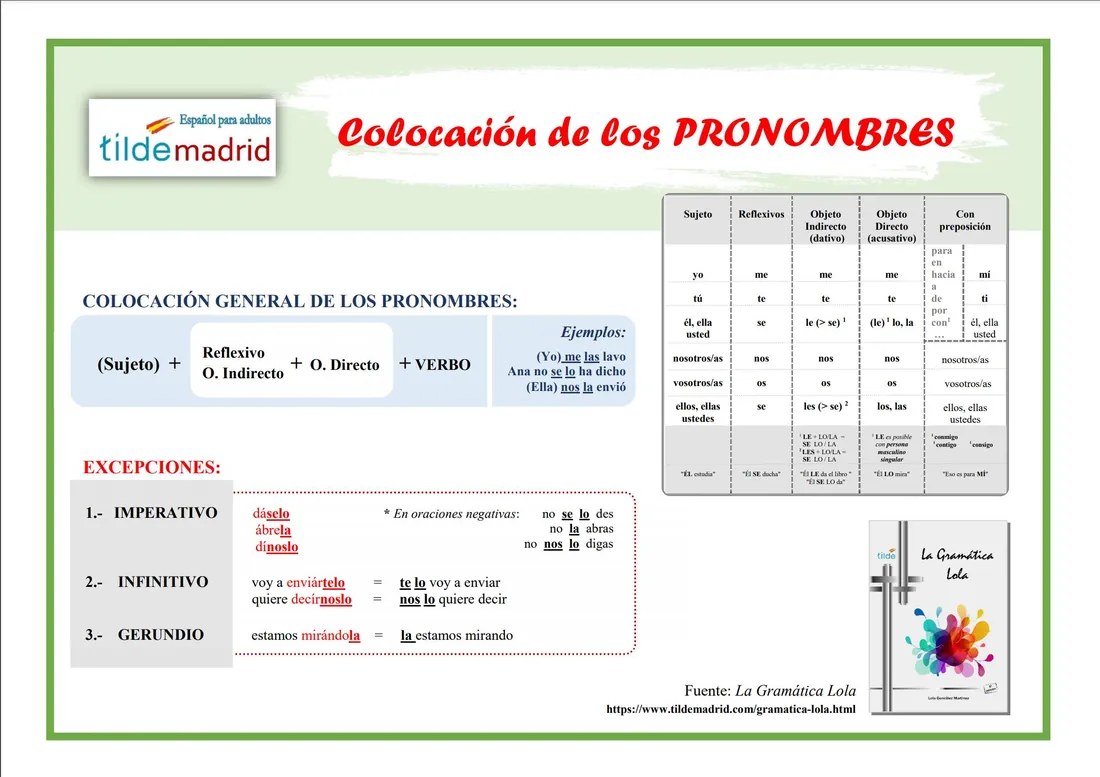 COLOCACIÓN DE LOS PRONOMBRES