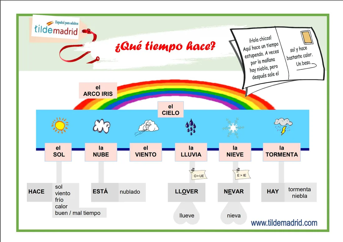 ¿QUÉ TIEMPO HACE