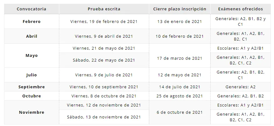 DELE 2021: TODO LO QUE NECESITAS SABER SOBRE LOS DIPLOMAS DE ESPAÑOL